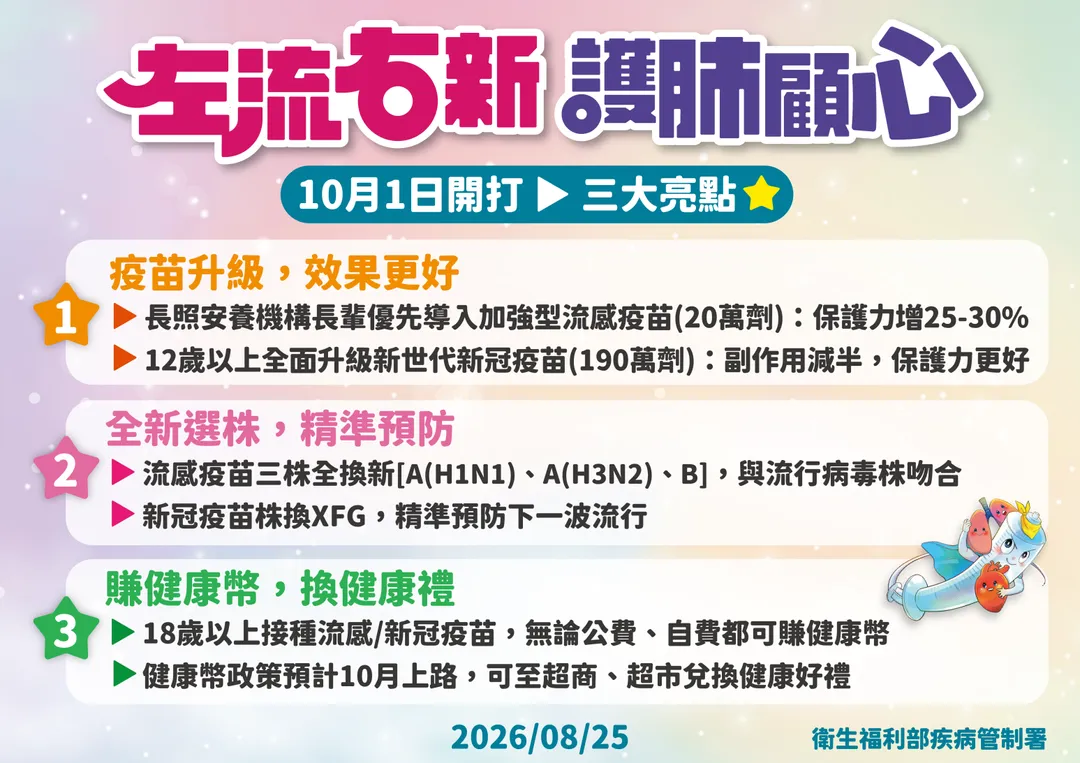 (圖/疾管署)
