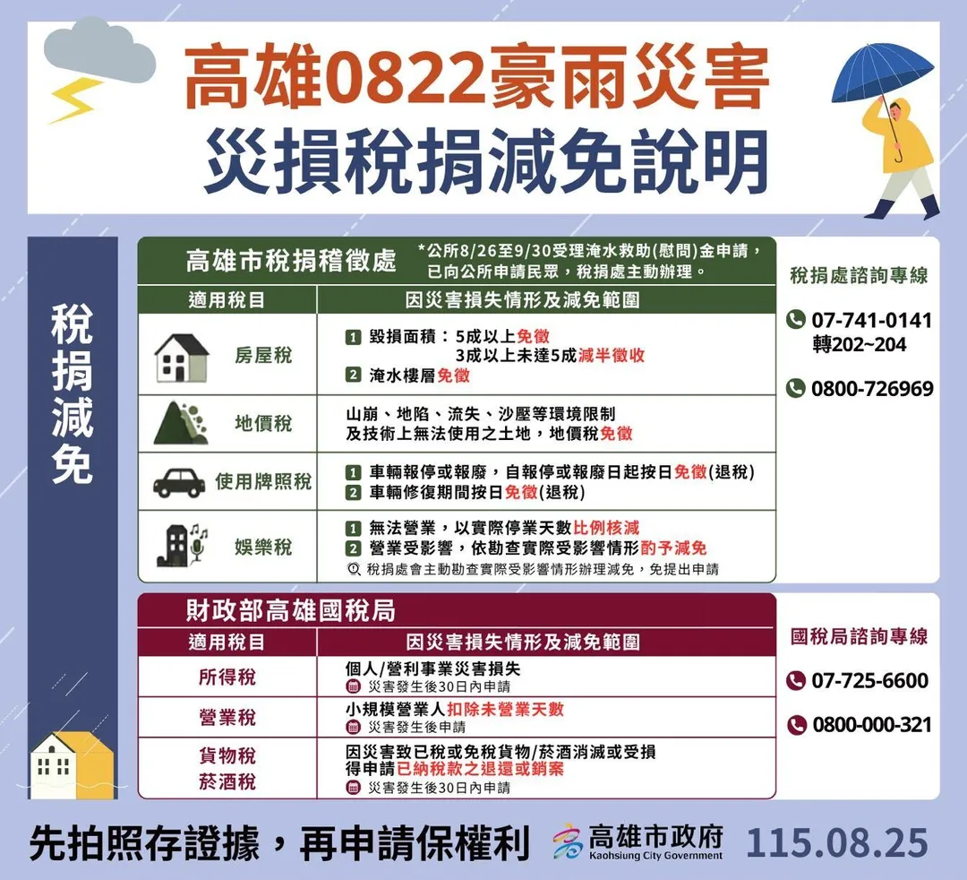 稅捐稽徵處協助辦理房屋稅減免與泡水車輛使用牌照稅退稅申請。（圖／高雄市政府）