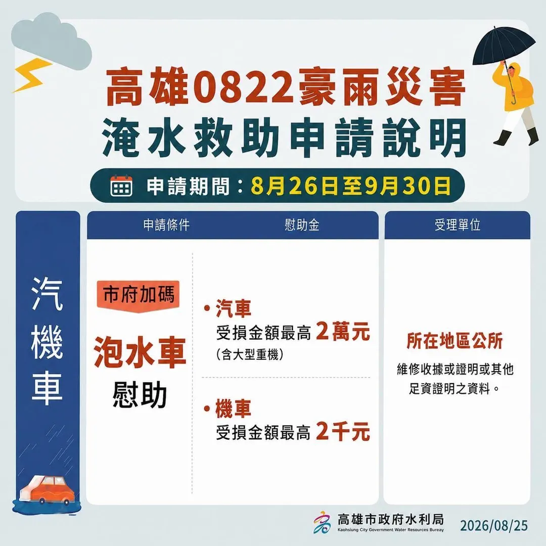 泡水車輛所有人備妥維修發票與泡水照片，前往區公所臨櫃辦理車輛慰助。（圖／高雄市政府）