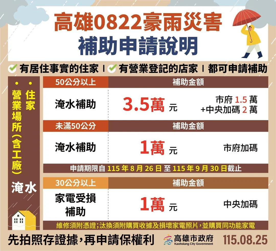 區公所人員針對淹水達50公分以上之住宅實地勘查水痕與受災狀況。（圖／高雄市政府）