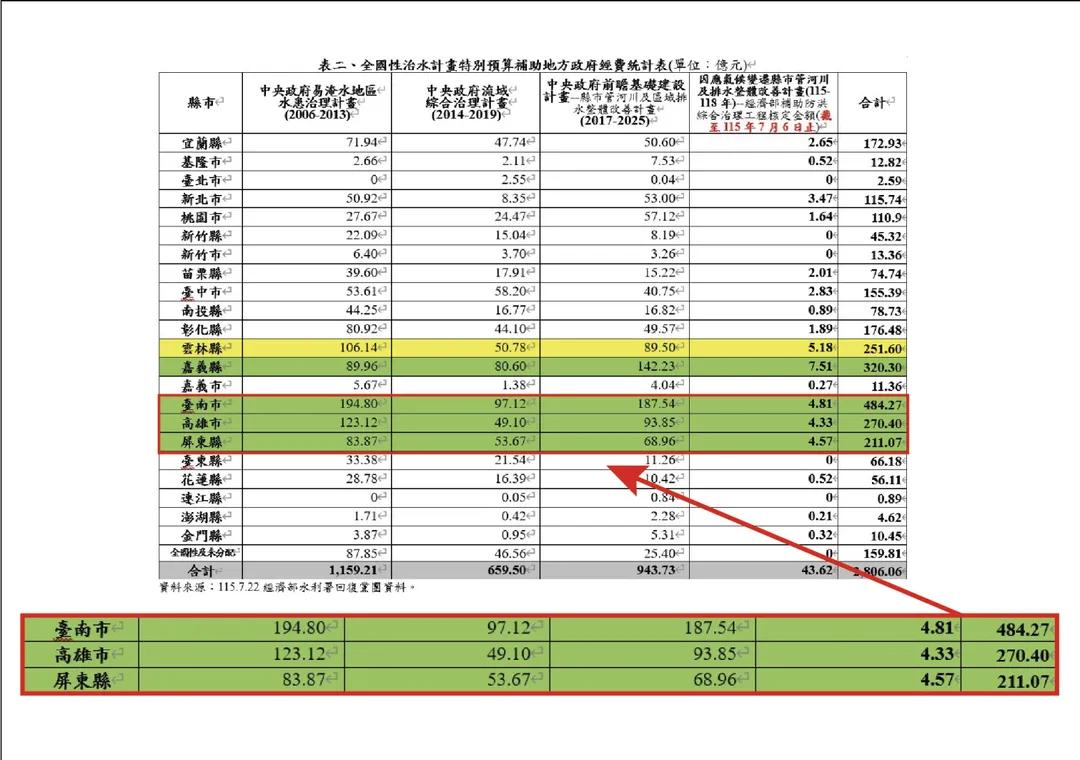 (圖/國民黨)