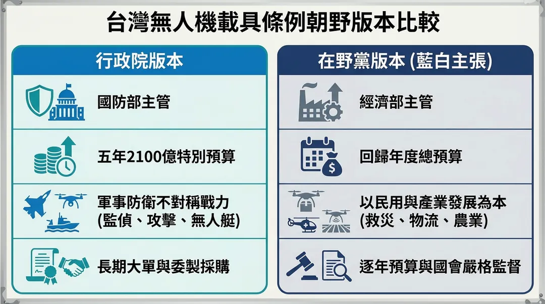 中天新聞網製表