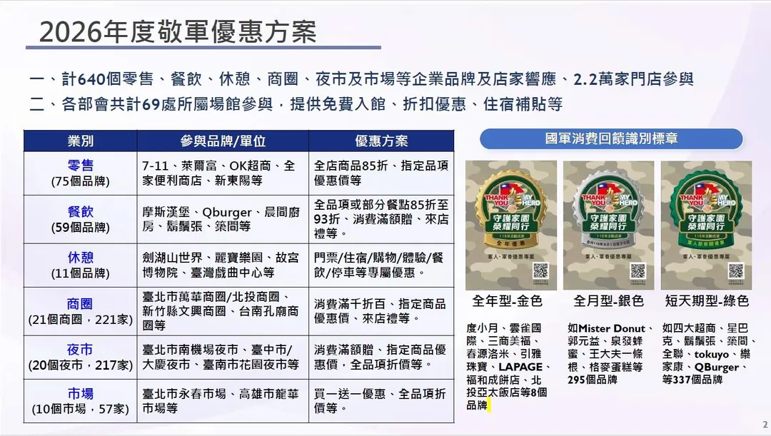 經濟部提供