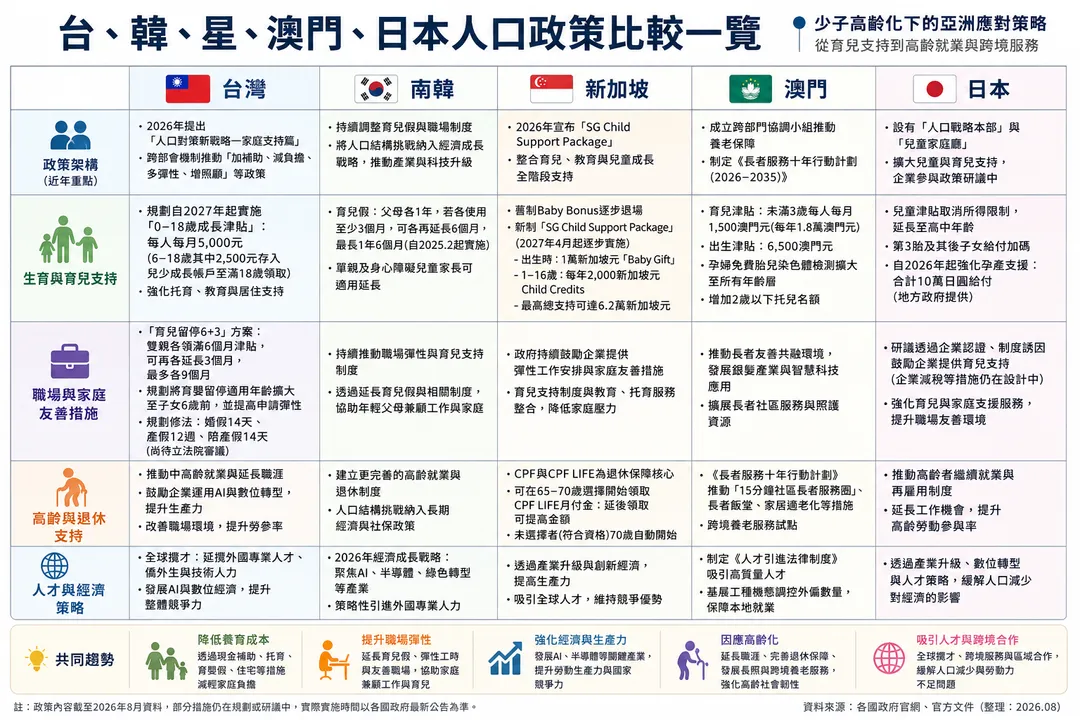 中天新聞網製表