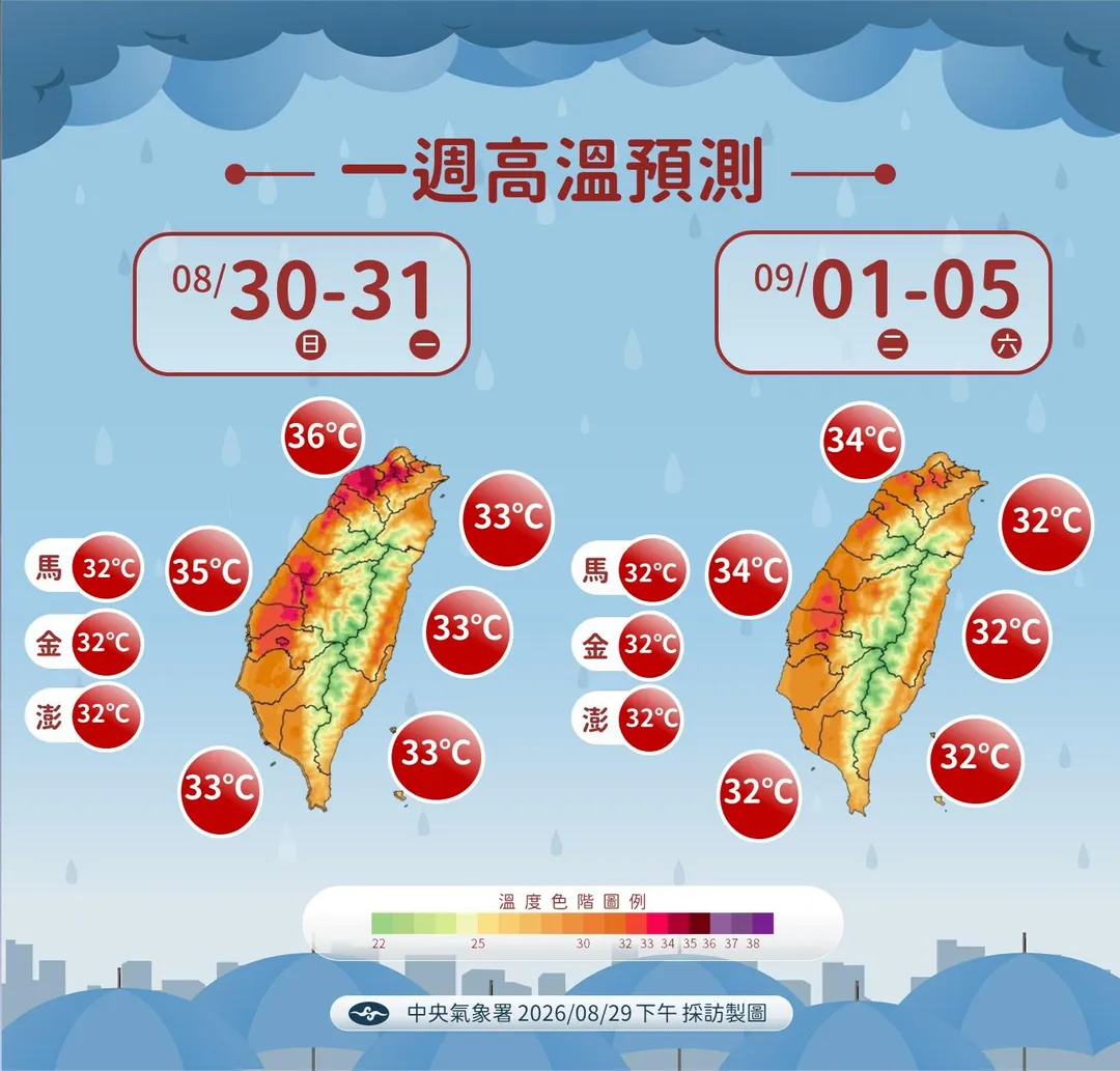 一週高溫預測。(圖/氣象署提供)