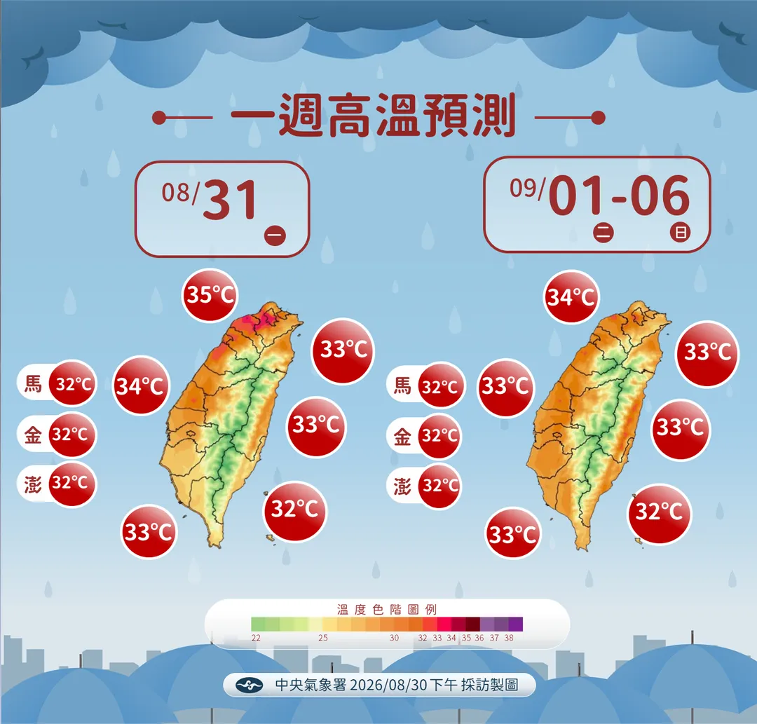 未來1週沒有下雨時會較悶熱，高溫上看35度。（圖／中央氣象署提供）