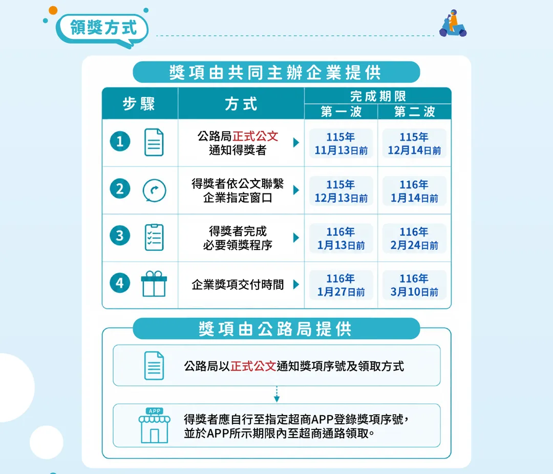 領獎方式。（圖／翻攝自公路局官網）