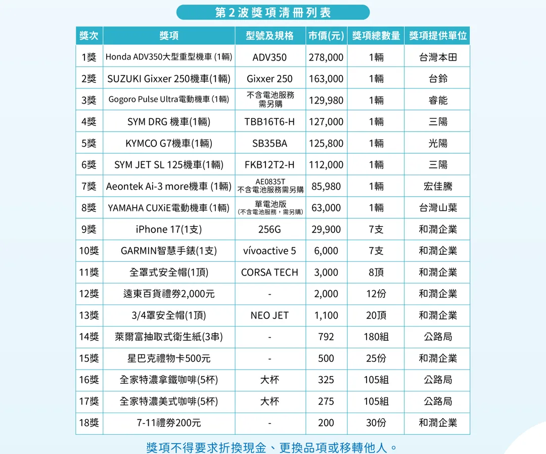 第2波獎項清冊。（圖／翻攝自公路局官網）