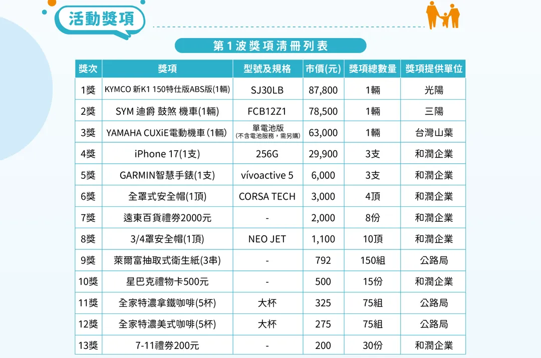 第1波獎項清冊。（圖／翻攝自公路局官網）