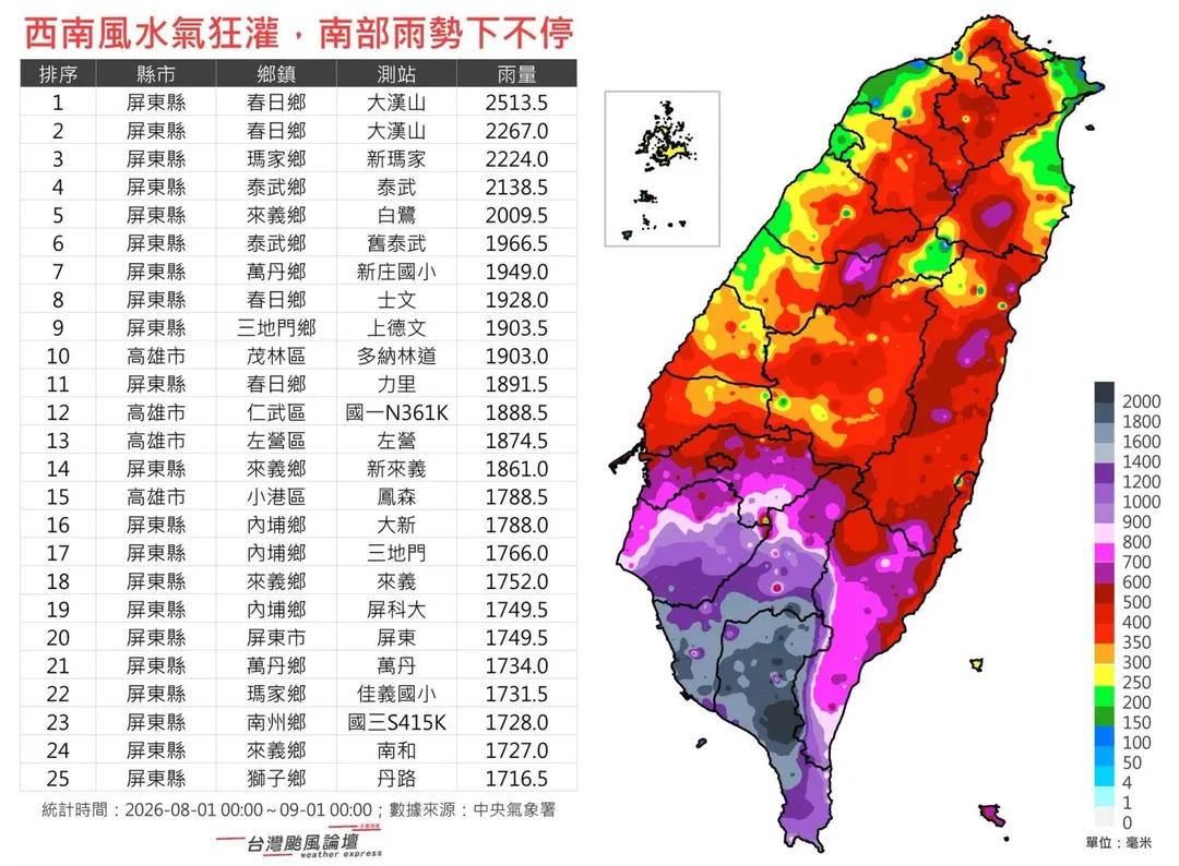 8月累積雨量分布圖。（圖／翻攝自台灣颱風論壇｜天氣特急臉書）