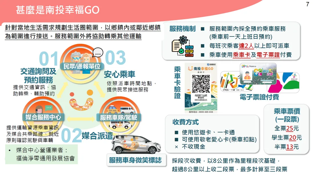 南投幸福GO。（圖／南投縣政府提供）