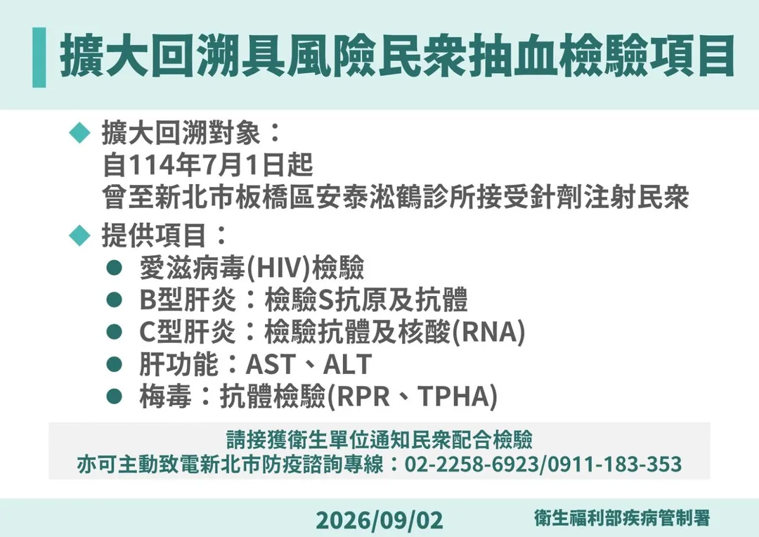 調查期間亦針對114-115年新北市全市急性C肝通報確診者共150名，進行擴大病例搜尋比對健保就醫紀錄及病歷，發現其中另有8名急性C肝病例曾有該診所之注射行為暴露史。（圖／疾管署）