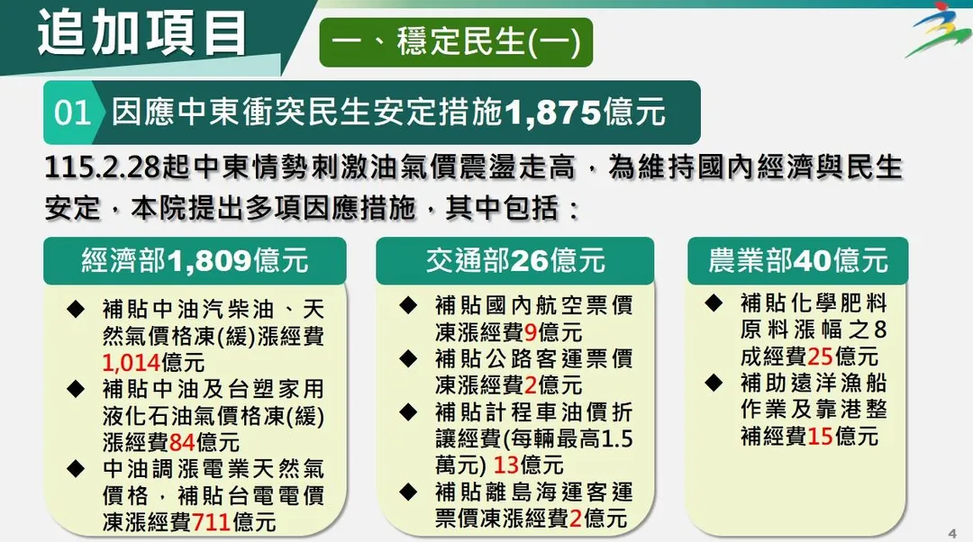 行政院提供