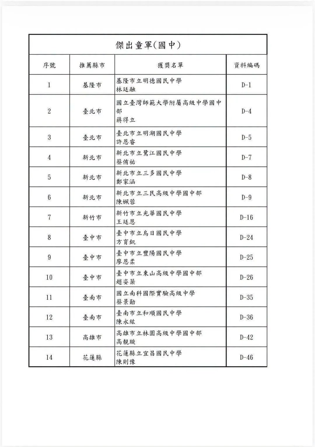 網友直言要成為優秀童子軍並不簡單，若能獲選全國傑出童子軍更是難上加難。（圖／網友「魏遠斌」臉書）