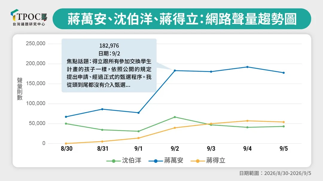 TPOC提供