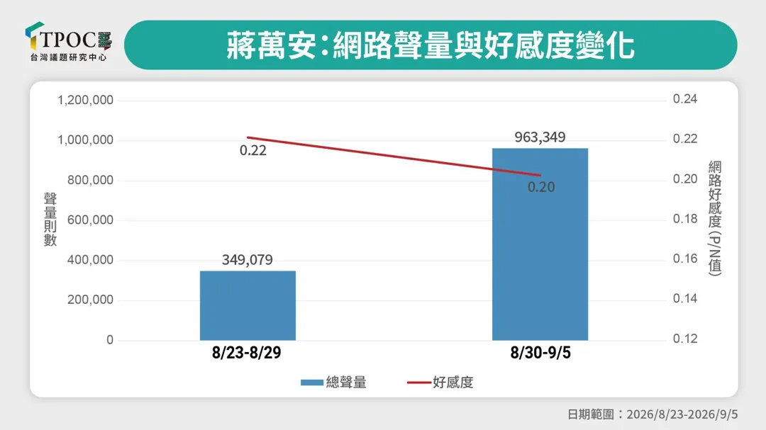 TPOC提供