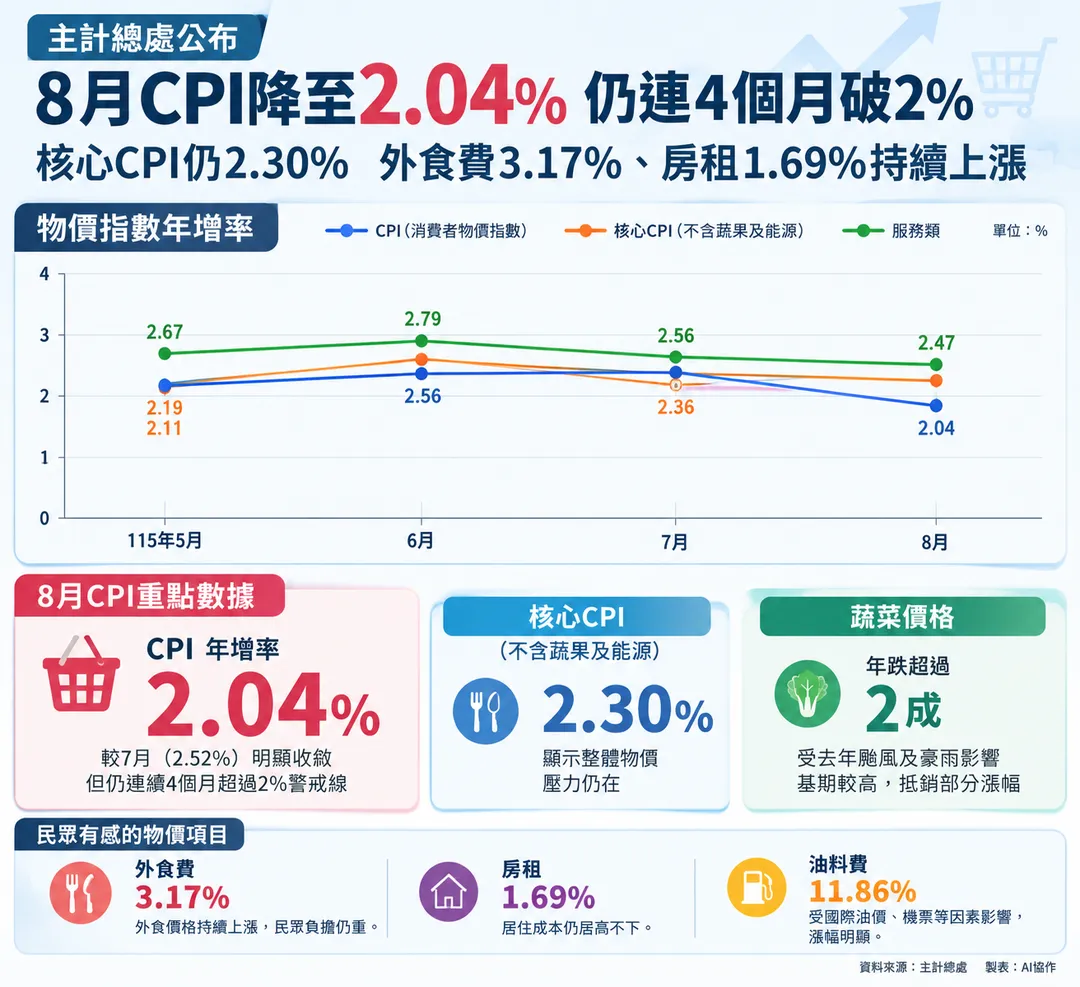 圖／AI協作