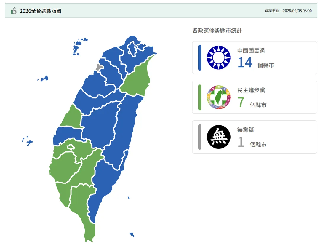 TPOC台灣議題研究中心8日公布年底縣市長選情預測。（圖／翻攝TPOC台灣議題研究中心官網）