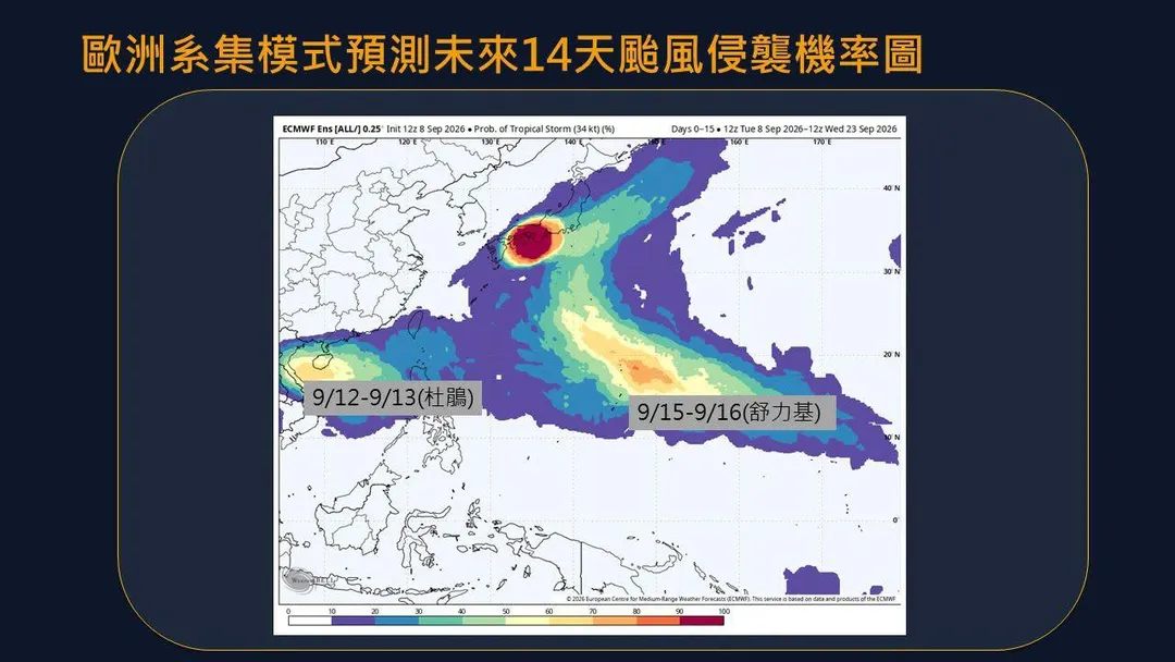 賈新興貼出歐洲系集模式預測未來14天颱風侵襲機率圖。（圖／翻攝自賈新興臉書）