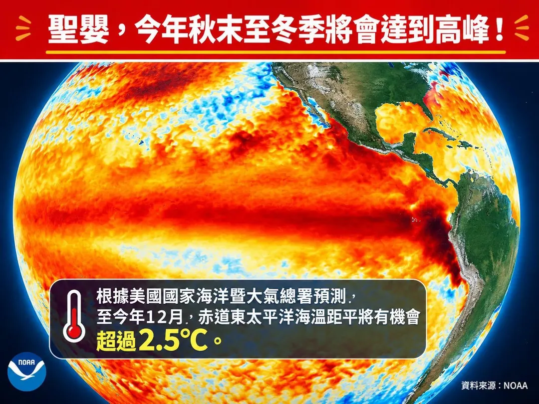 林得恩指出，2026年聖嬰正在快速增強，值得關注的是「今年秋末至冬季將會達到高峰」。（圖／翻攝自臉書／林老師氣象站）