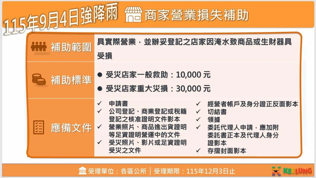 商家淹水補助。(圖/翻攝畫面)