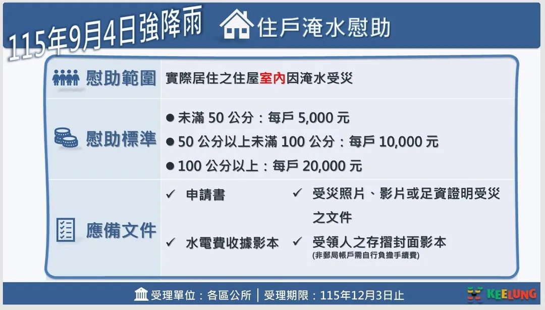 住戶淹水補助。(圖/翻攝畫面)