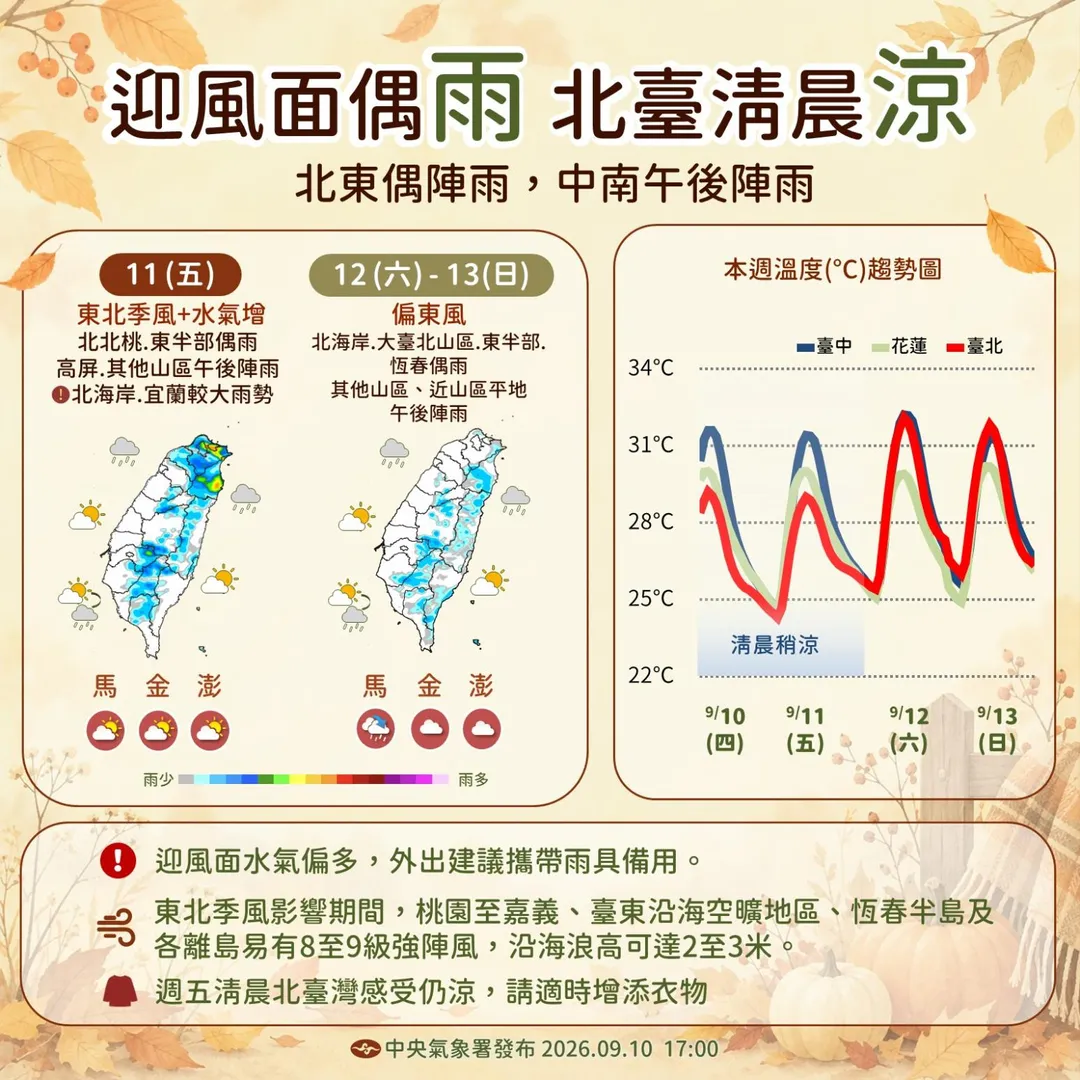 一週天氣概況。（圖／氣象署提供）