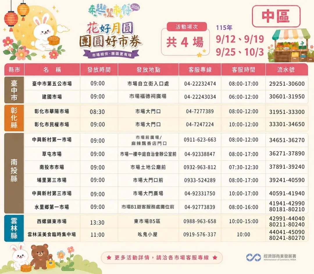 中區發放資訊。(圖/臺味好市.市場夜市通臉書)