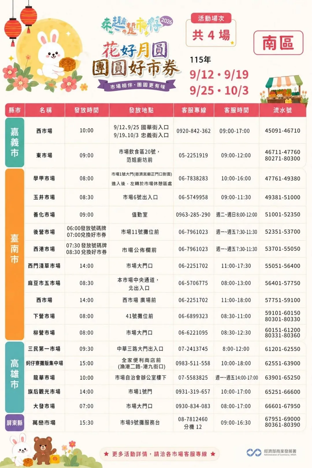 南區發放資訊。(圖/臺味好市.市場夜市通臉書)