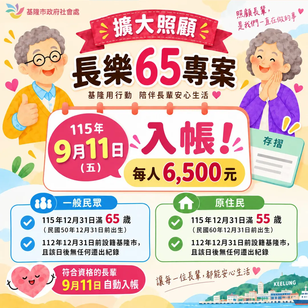 基隆市符合資格的長者11日中秋敬老金6500元直接入帳。（圖／基隆市社會處提供）