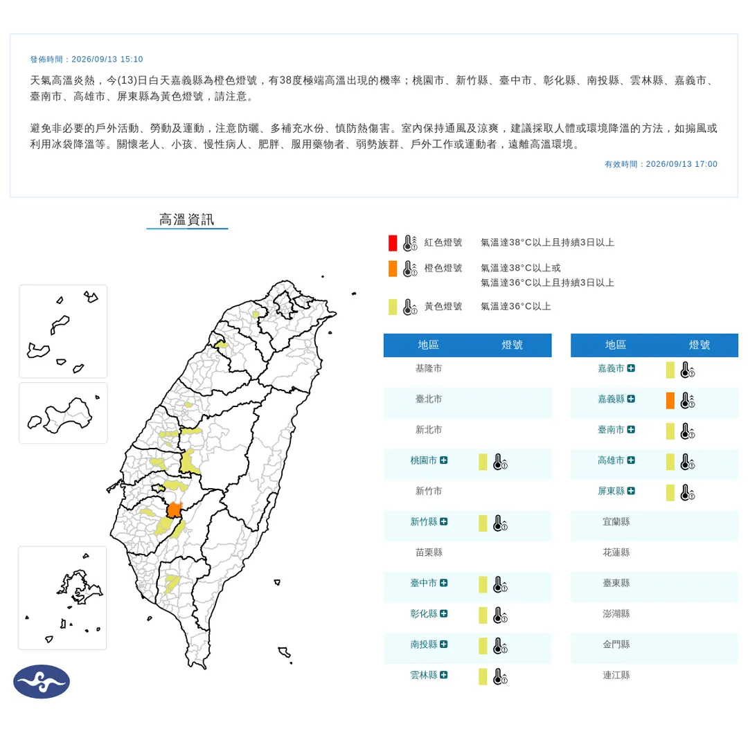 桃園以南共10個縣市已同步亮起高溫黃色燈號。(圖/氣象署)