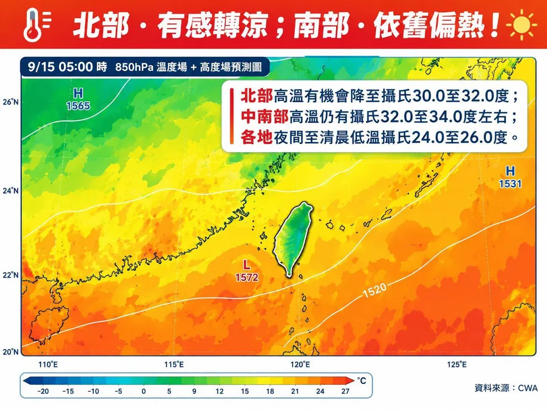 入秋第二波東北季風報到，林得恩指出北部有感轉涼，南部依舊偏熱。（圖／翻攝自臉書／林老師氣象站）