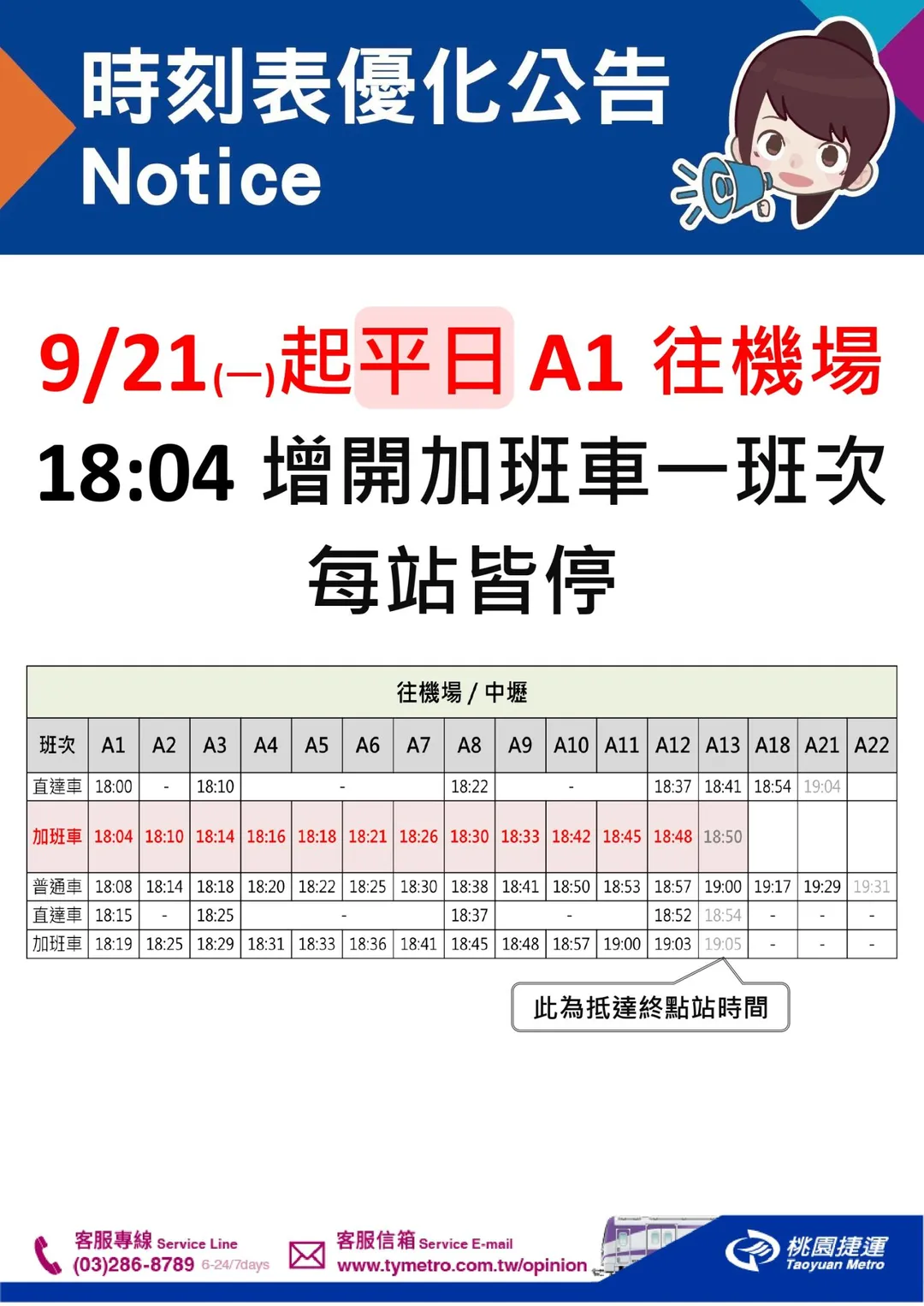 從台北車站開往機場方向的列車班距將縮短至平均每5.5分鐘即有一班。（圖／桃捷公司提供）