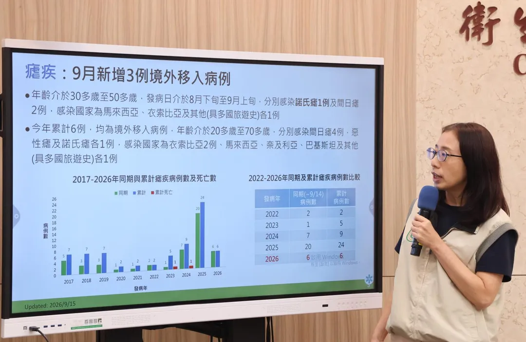 50多歲本國籍女性,曾至馬來西亞熱帶雨林地區旅遊,未服用瘧疾預防用藥,8月中旬返國後出現發燒等症狀,就醫確診。為歷年來第3例。(圖/疾管署)
