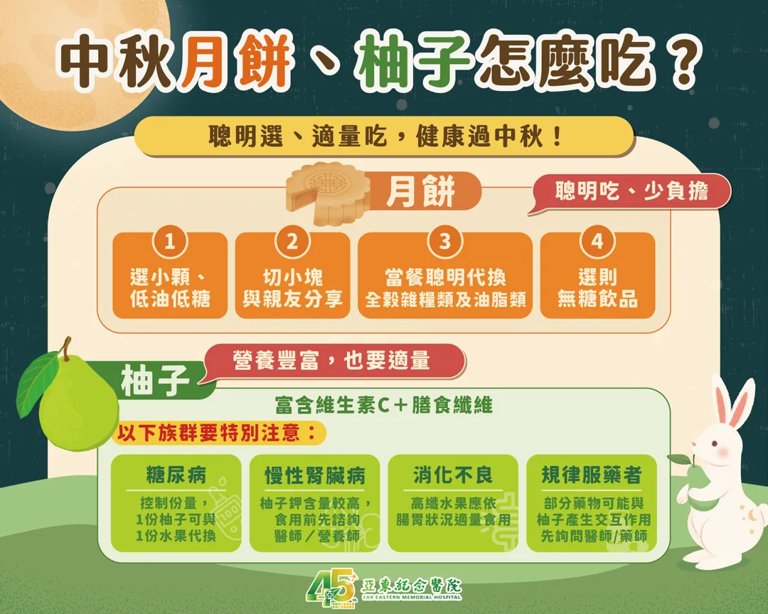 施淑梅營養師提醒，掌握「適量、選擇、代換」3原則，過節不必完全忌口，也不要過度放縱，在享受美食的同時兼顧健康。（圖／亞東醫院）