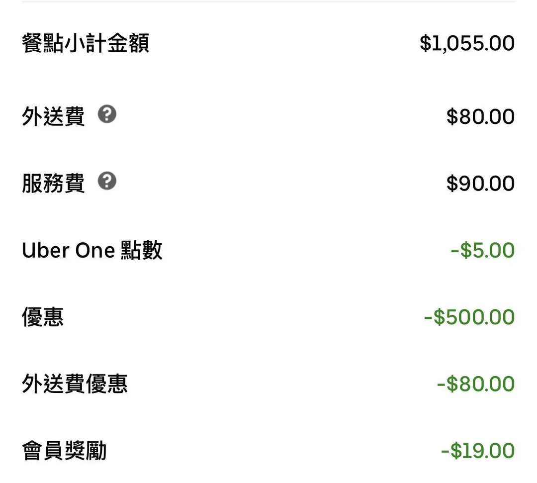 記者實測發現，訂購555元的餐點，將被收90元的服務費，即使是Uber One會員也僅有19元的優惠。（圖／記者鄭緯浩攝）