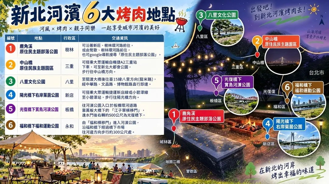 新北河濱開放6處烤肉地點。（圖／AI製表）