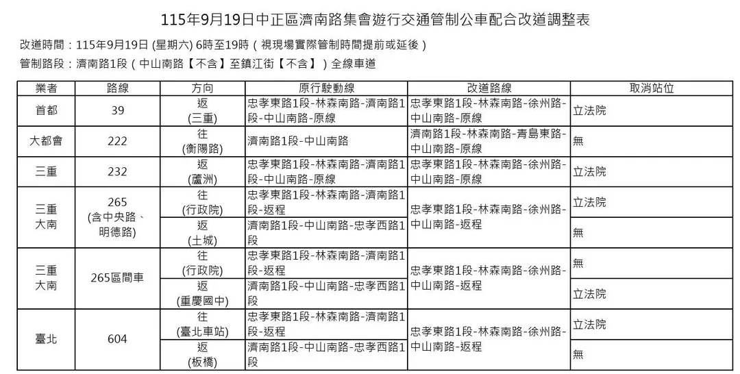 9月19日中正區濟南路集會遊行交通管制公車配合改道調整表。（圖／台北市公共運輸處提供）