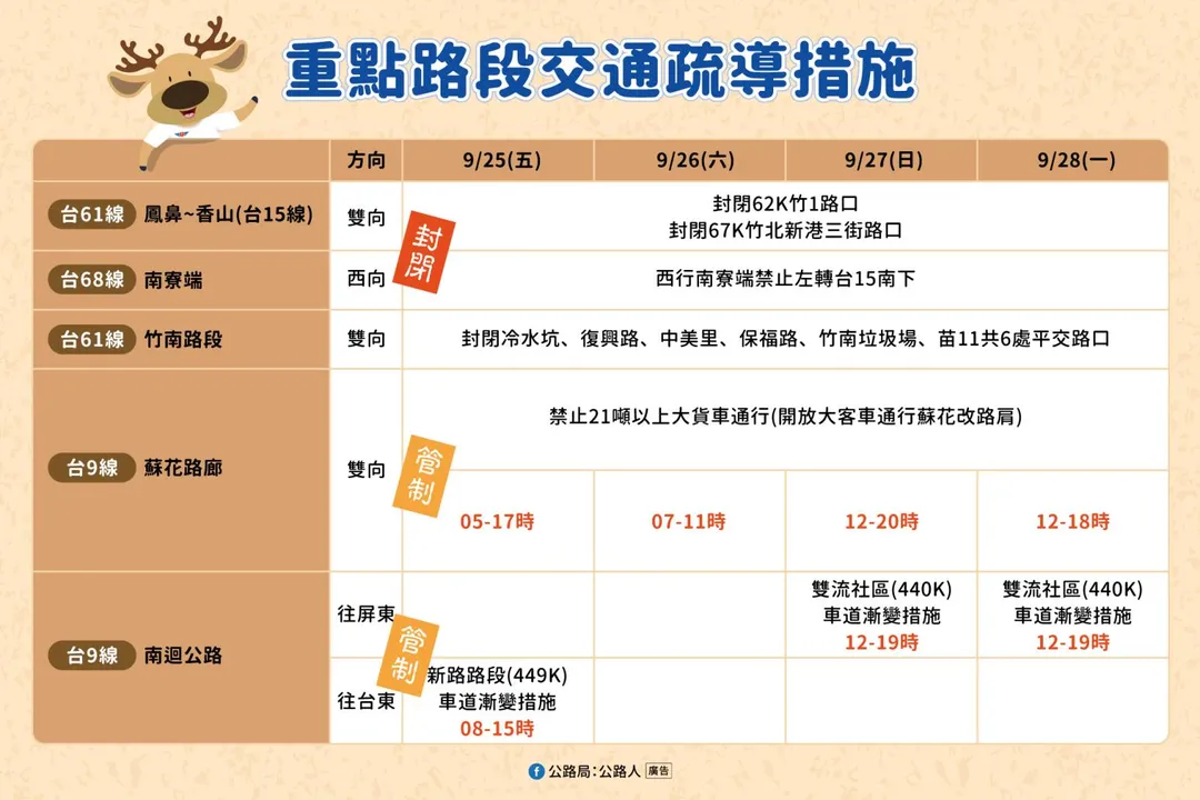 重點路段交通疏導措施。（圖／公路局提供）