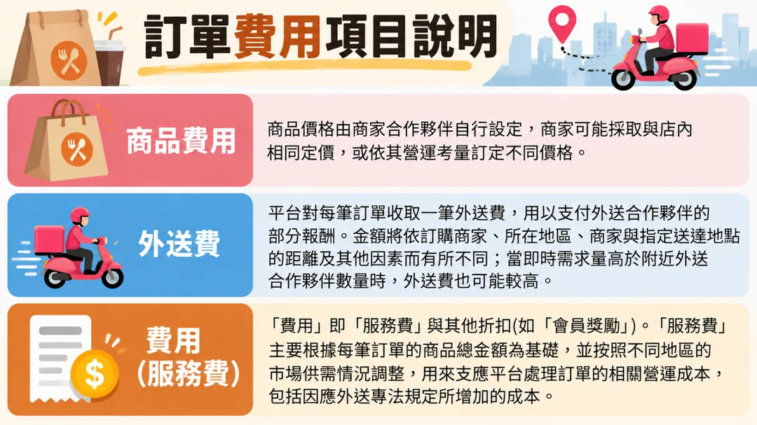 《外送專法》正式上路後，主管機關針對「疊單服務時間重複計算」的報酬解釋，正引發外送產業鏈的連鎖反應。（AI生成圖／中天新聞）