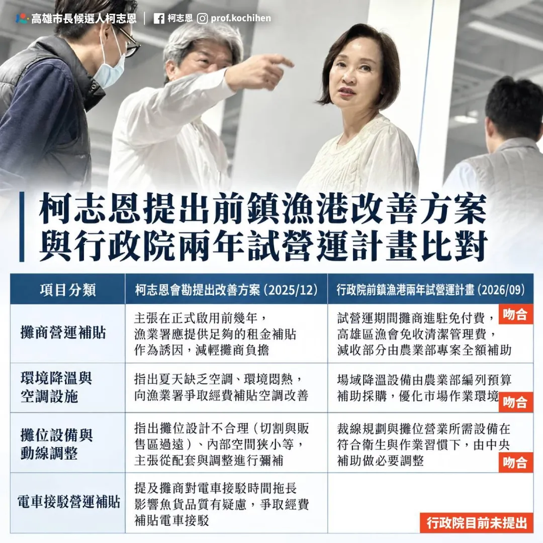 柯志恩表示自己先前就已針對前鎮漁港問題出解方。(圖/柯志恩臉書)