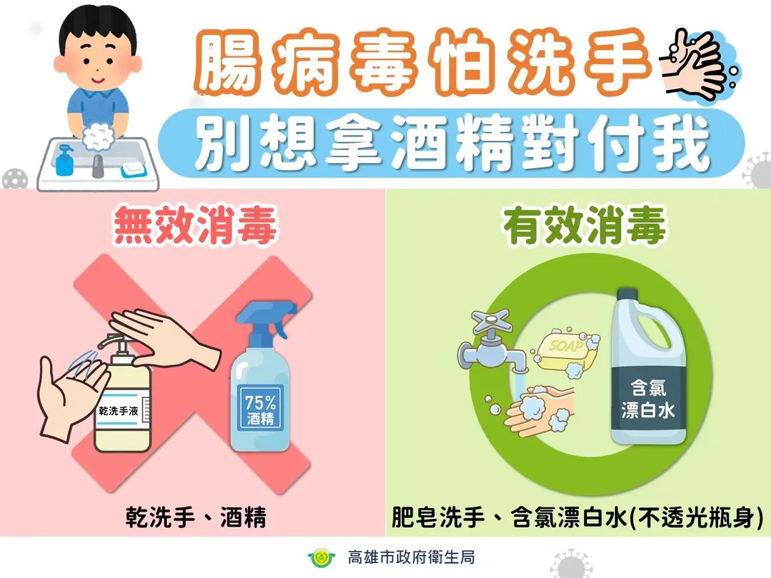 腸病毒雖多為輕症，但少數感染腸病毒的嬰幼兒可能併發重症，家長不可掉以輕心。（圖／高雄市衛生局提供）