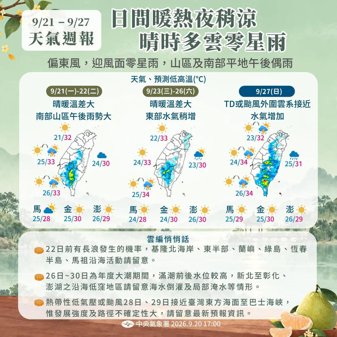 未來1週溫度變化不大,中秋連假前半期有賞月機會。(圖/中央氣象署提供)