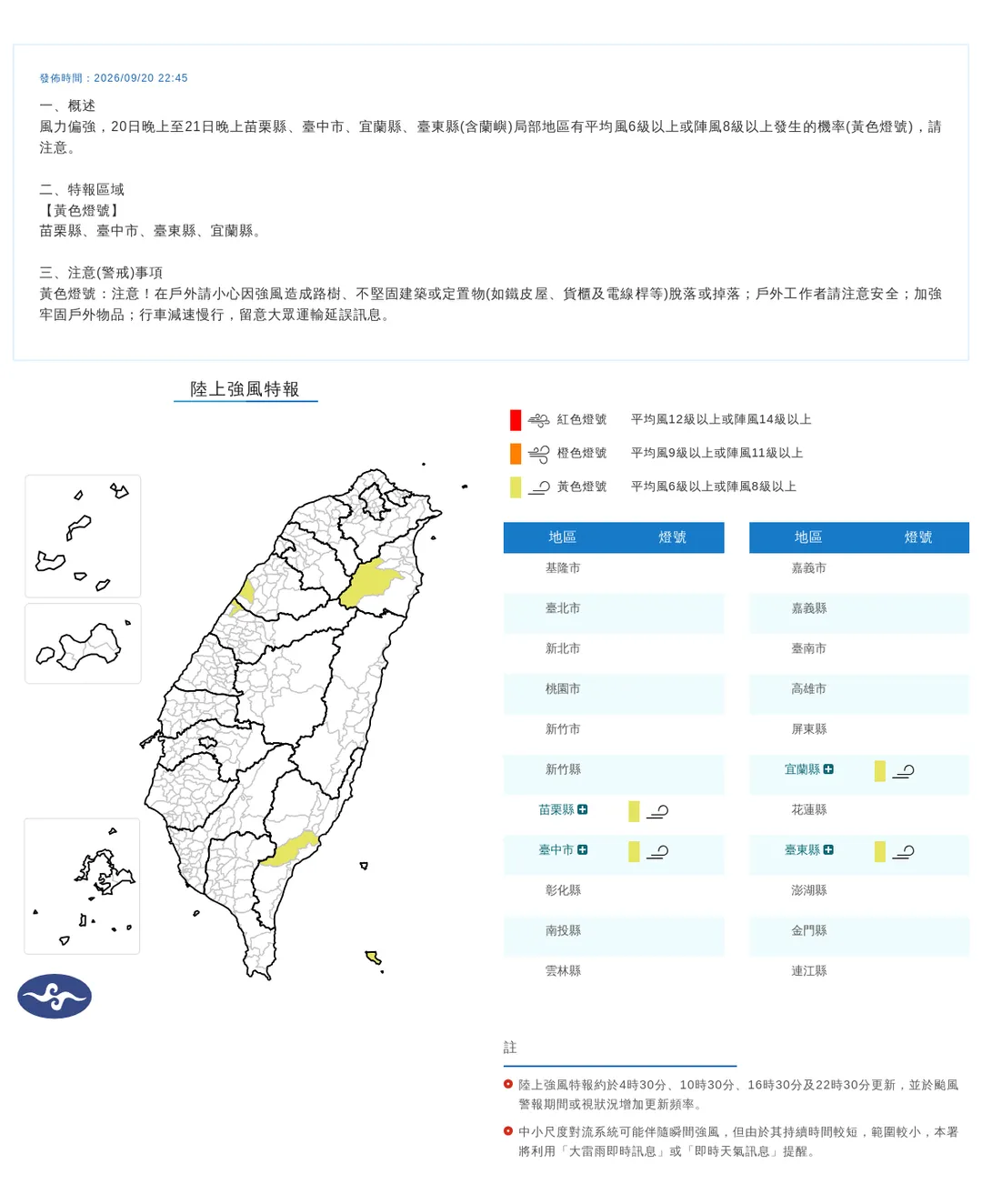 苗栗、台中、宜蘭、台東4縣市20日晚間起將有8級以上強陣風發生的可能性，氣象署發布陸上強風特報持續到21日晚間。（圖／中央氣象署提供）