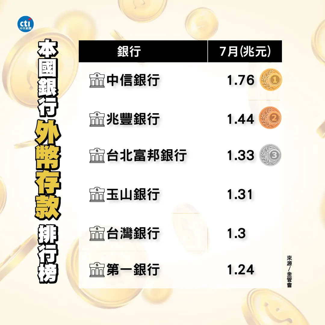 圖/中天新聞