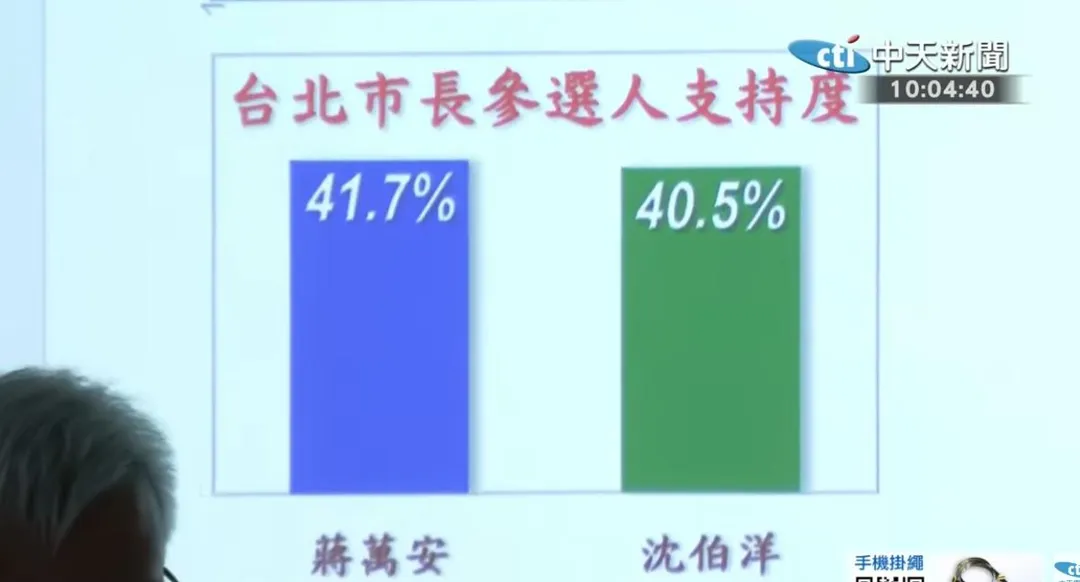 信民協會今日公布台北市長民調結果。（圖/中天新聞）