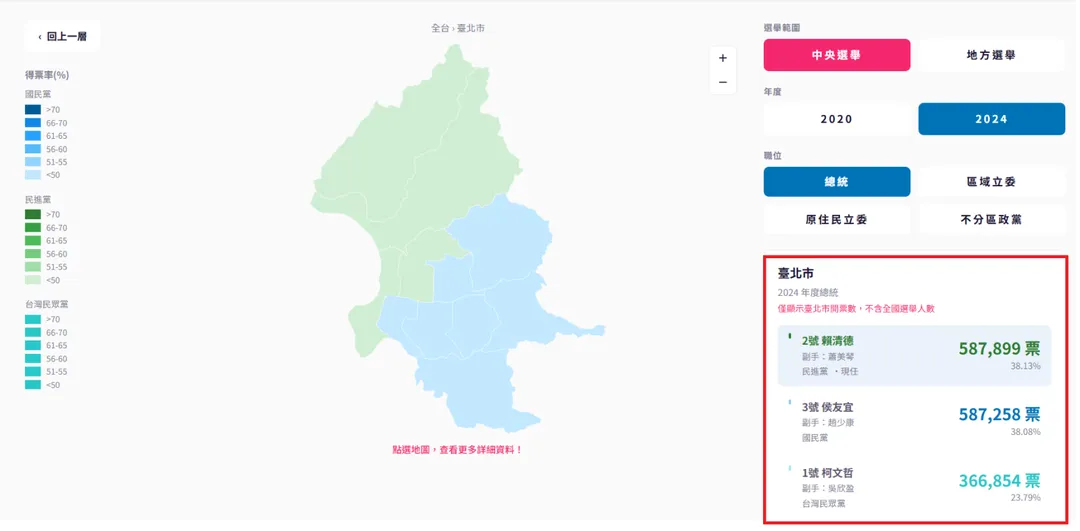 圖為2024年總統大選在台北市選舉開票結果。（圖／中天新聞選舉資料庫）