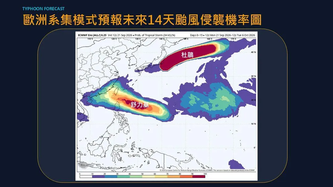 未來14天颱風侵襲機率。（圖／取自賈新興臉書）