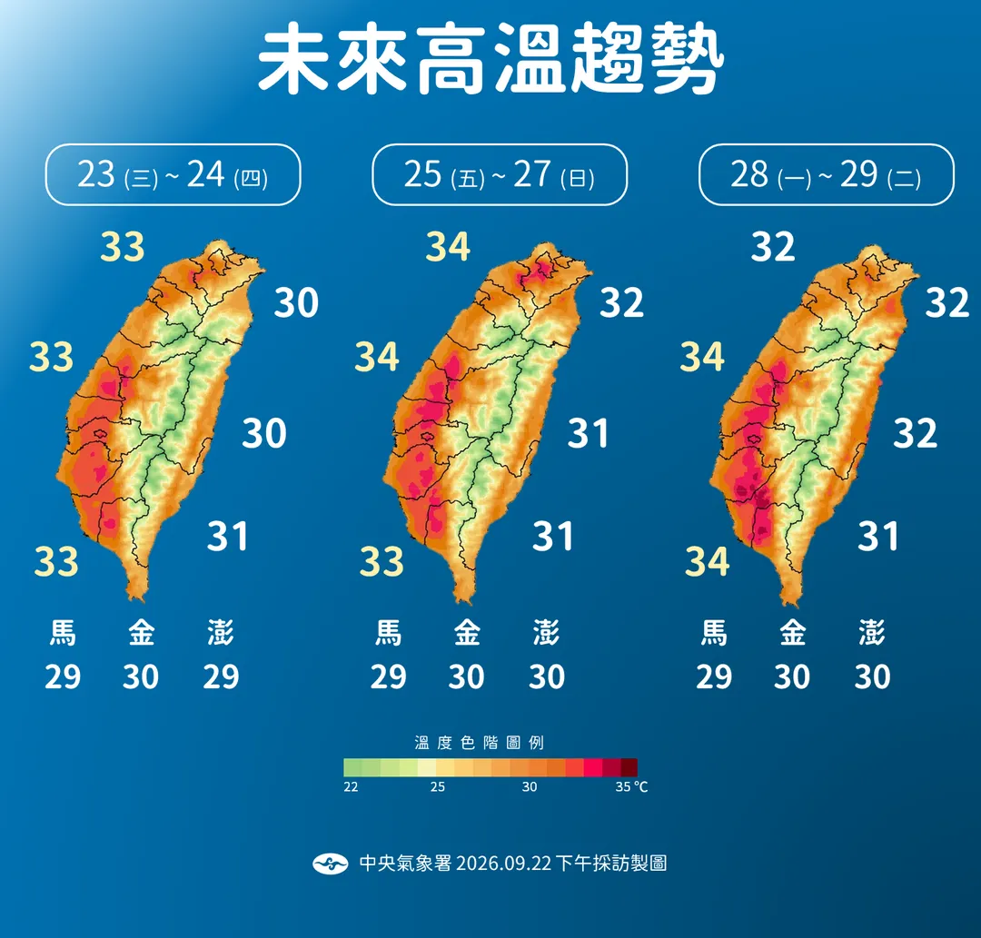 本週西半部高溫將達31度至34度，較東部更熱一些。（圖／中央氣象署提供）