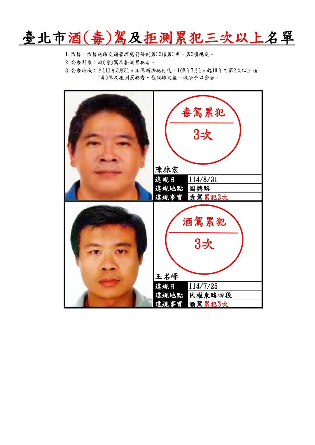 北市酒（毒）駕及拒測累犯三次以上名單。（圖／台北市交通事件裁決所提供）